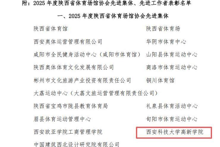 西安科技大学高新学院获评陕西省体育场馆协会2025年度先进集体
