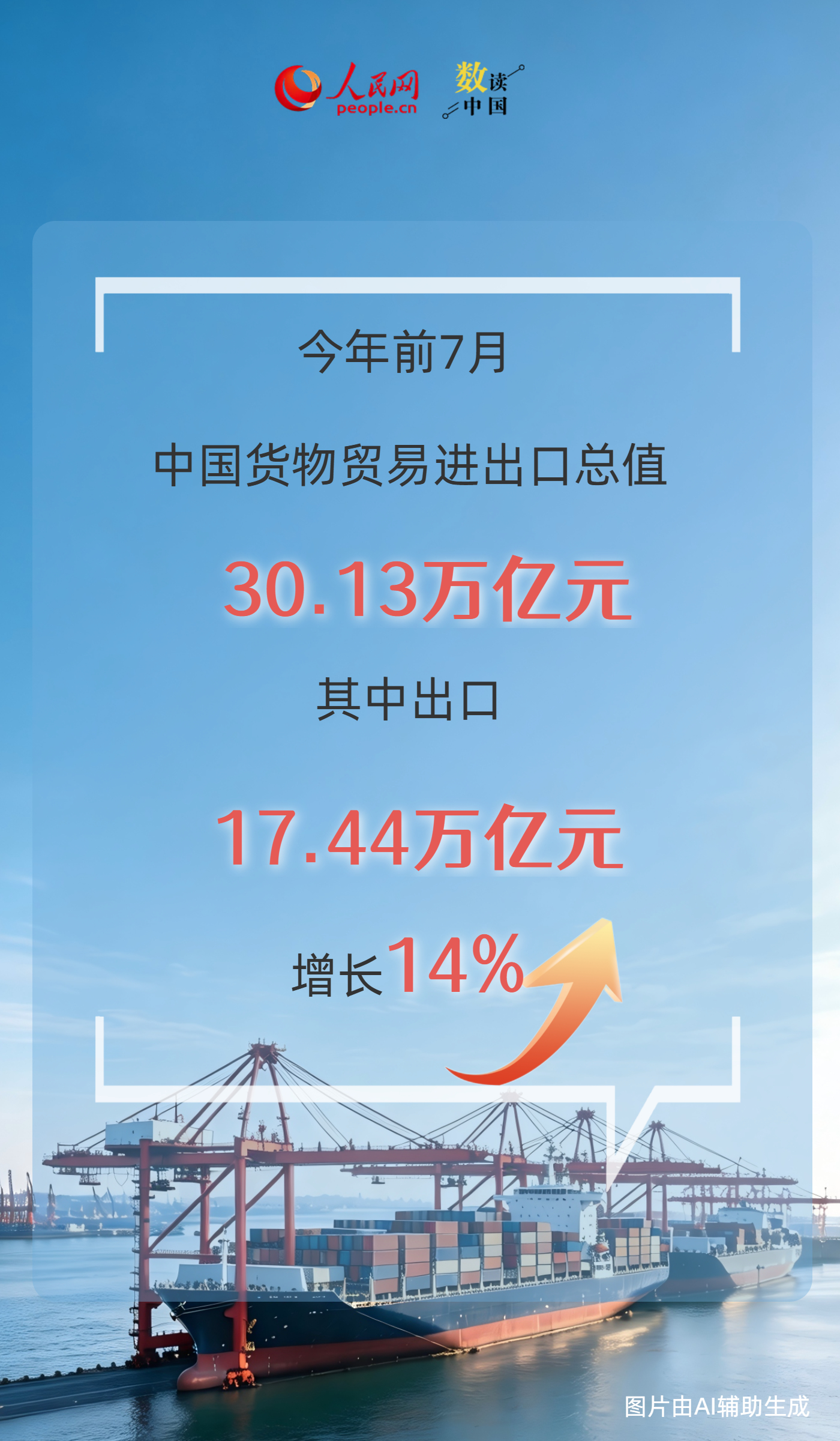 不断攀升！多组数据透视中国出口含“新”量含“绿”量
