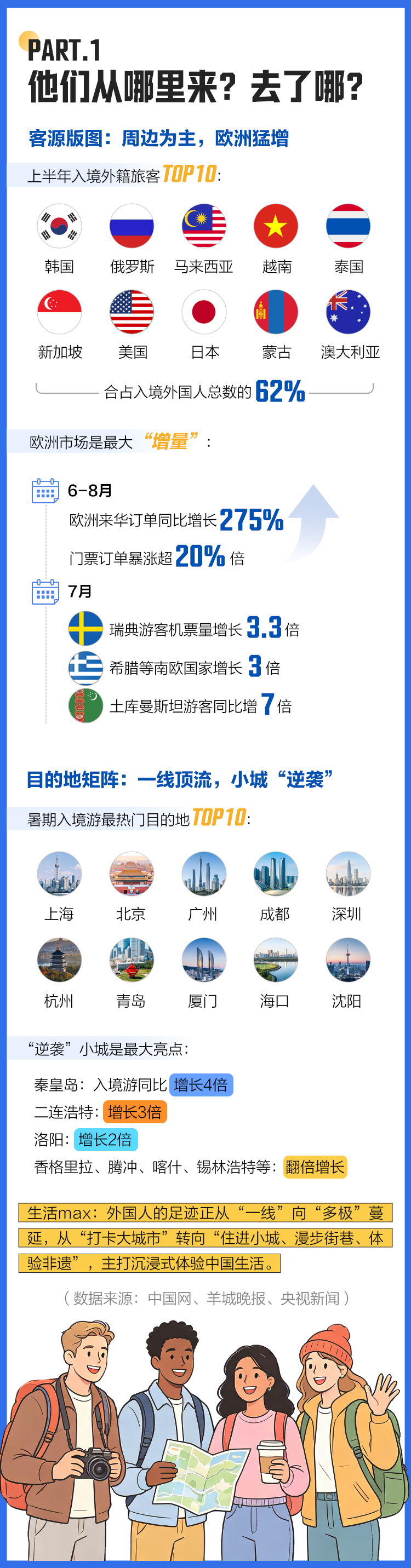 好评中国丨2291万入境客的账单：老外们的“Chinamaxxing”都max了些啥？