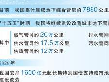 管线入廊，城市“里子”更强韧（大数据观察·“六张网”里的新动能）