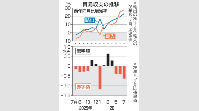 闪评｜经济困局之下 高市政府“没东墙可拆却要捅漏西墙”