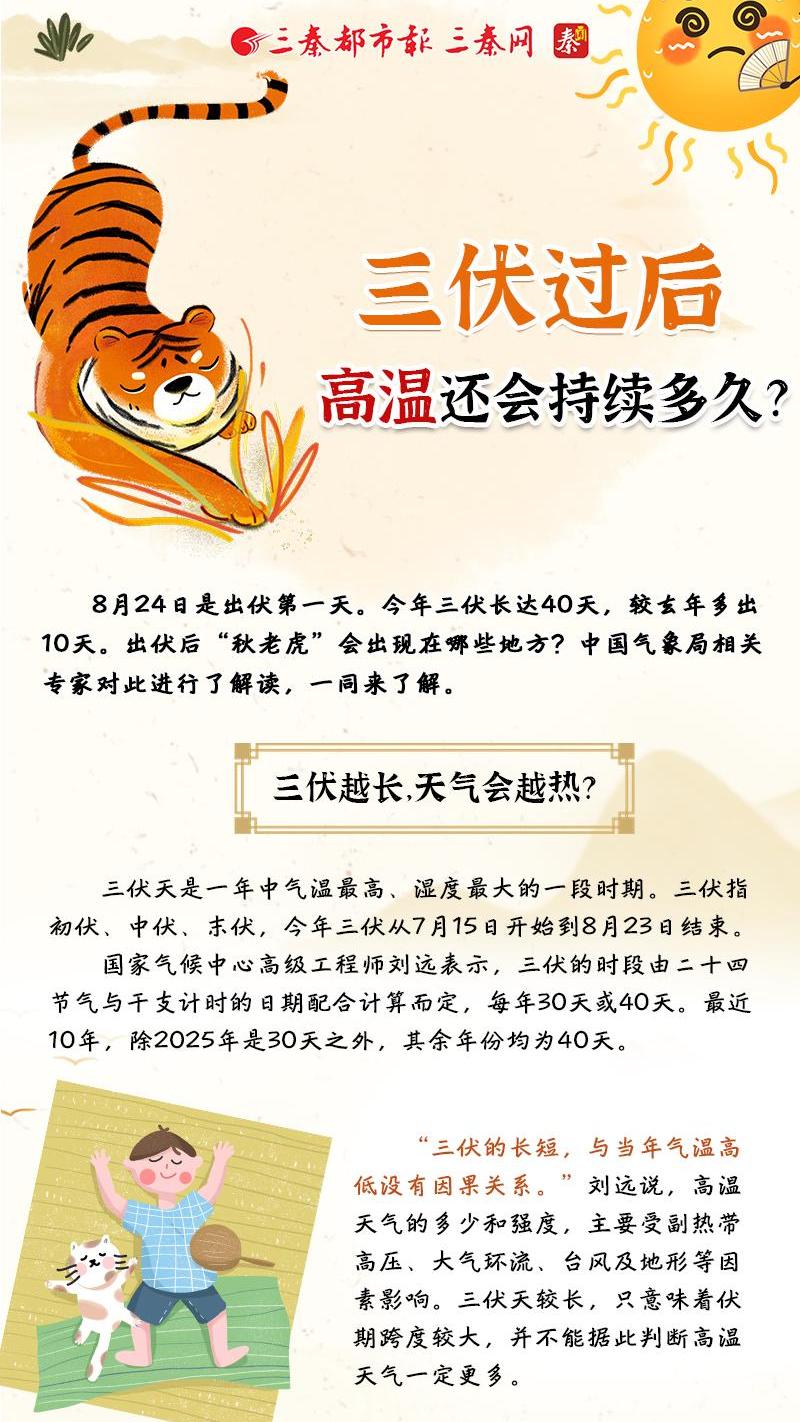 三伏过后 高温还会持续多久
