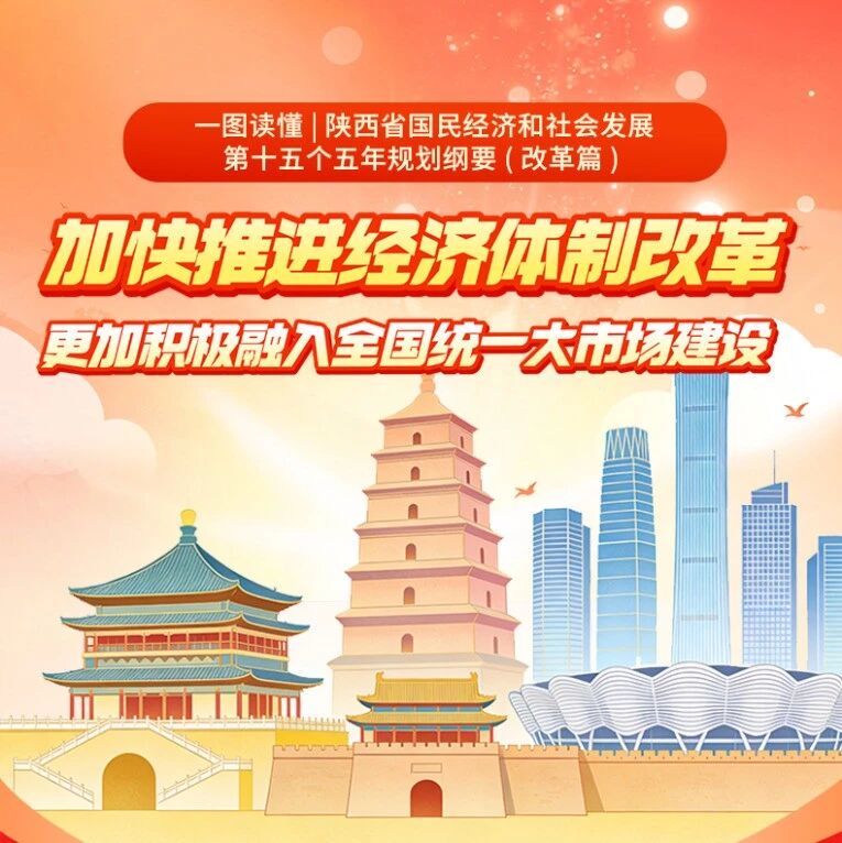 一图读懂 | 陕西省国民经济和社会发展第十五个五年规划纲要（改革篇）