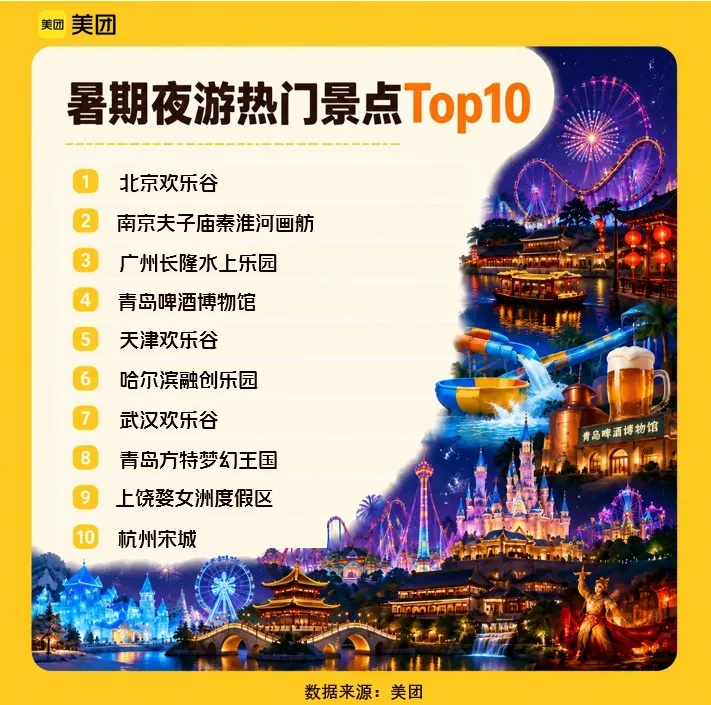 西安排名暑期亲子旅游目的地第八位，“住下来慢慢玩”成主流