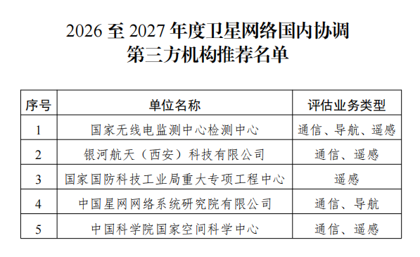 国家无线电办公室部署开展卫星网络国内协调第三方机构评估工作
