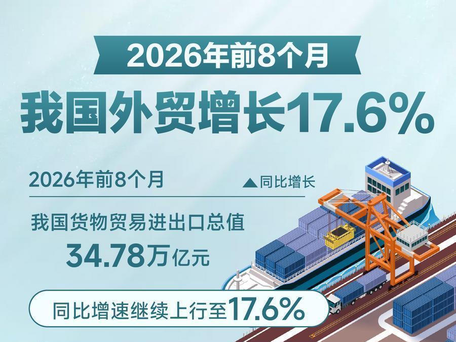 数说中国丨我国进口月度增速连续6个月超过出口