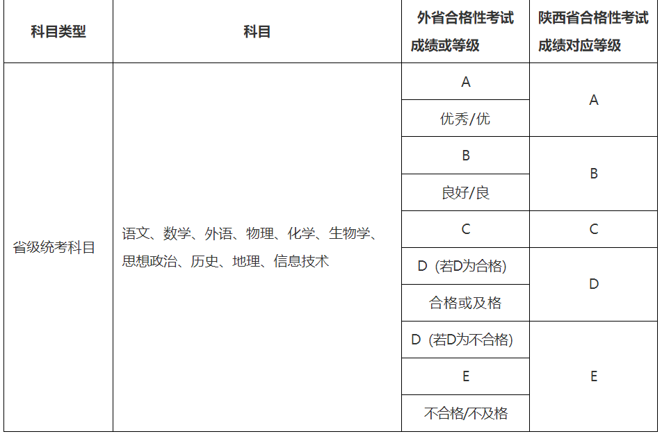 配图1