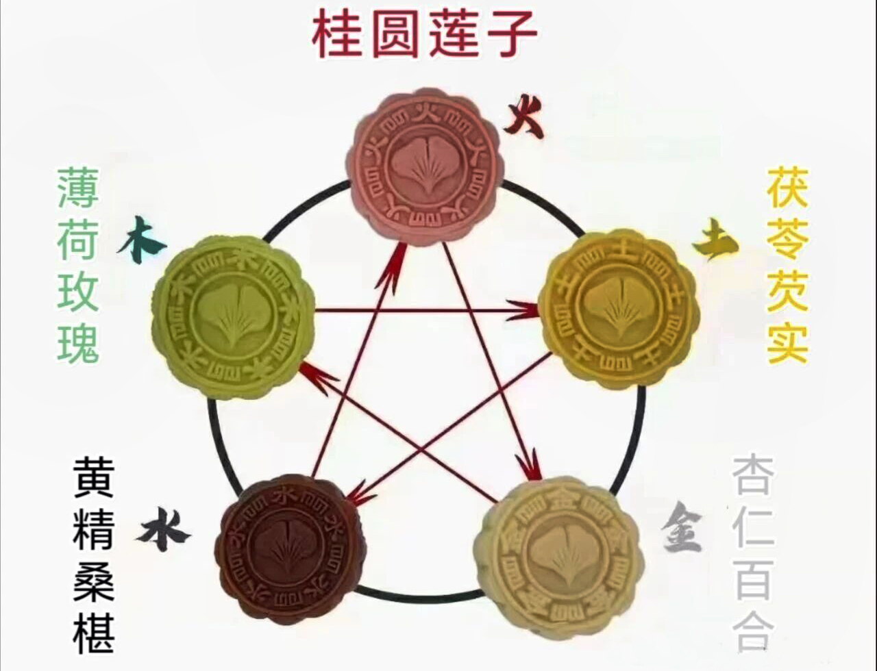  健康过中秋①药膳月饼走红西安市场，是噱头还是刚需？