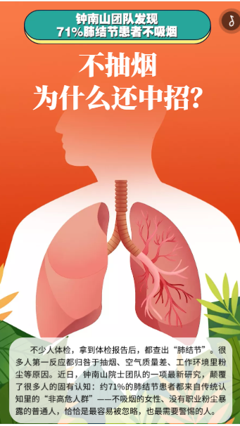 H5丨钟南山团队发现71%肺结节患者不吸烟 不抽烟 为什么还中招？