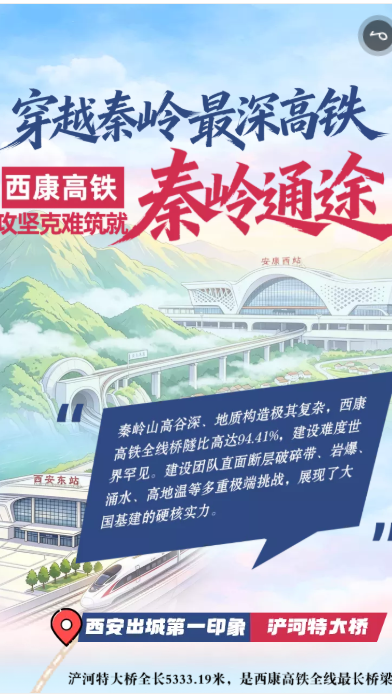 H5丨穿越秦岭最深高铁——西康高铁攻坚克难筑就秦岭通途