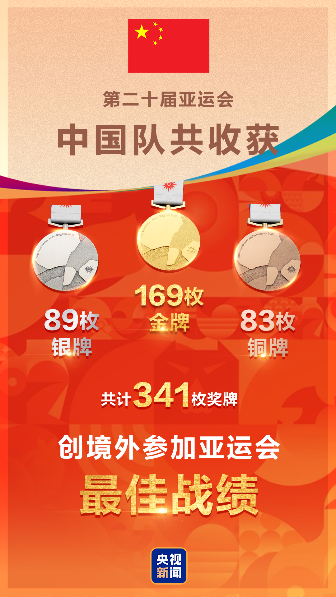 视频丨为体育健儿喝彩！中国红闪耀亚运闭幕式